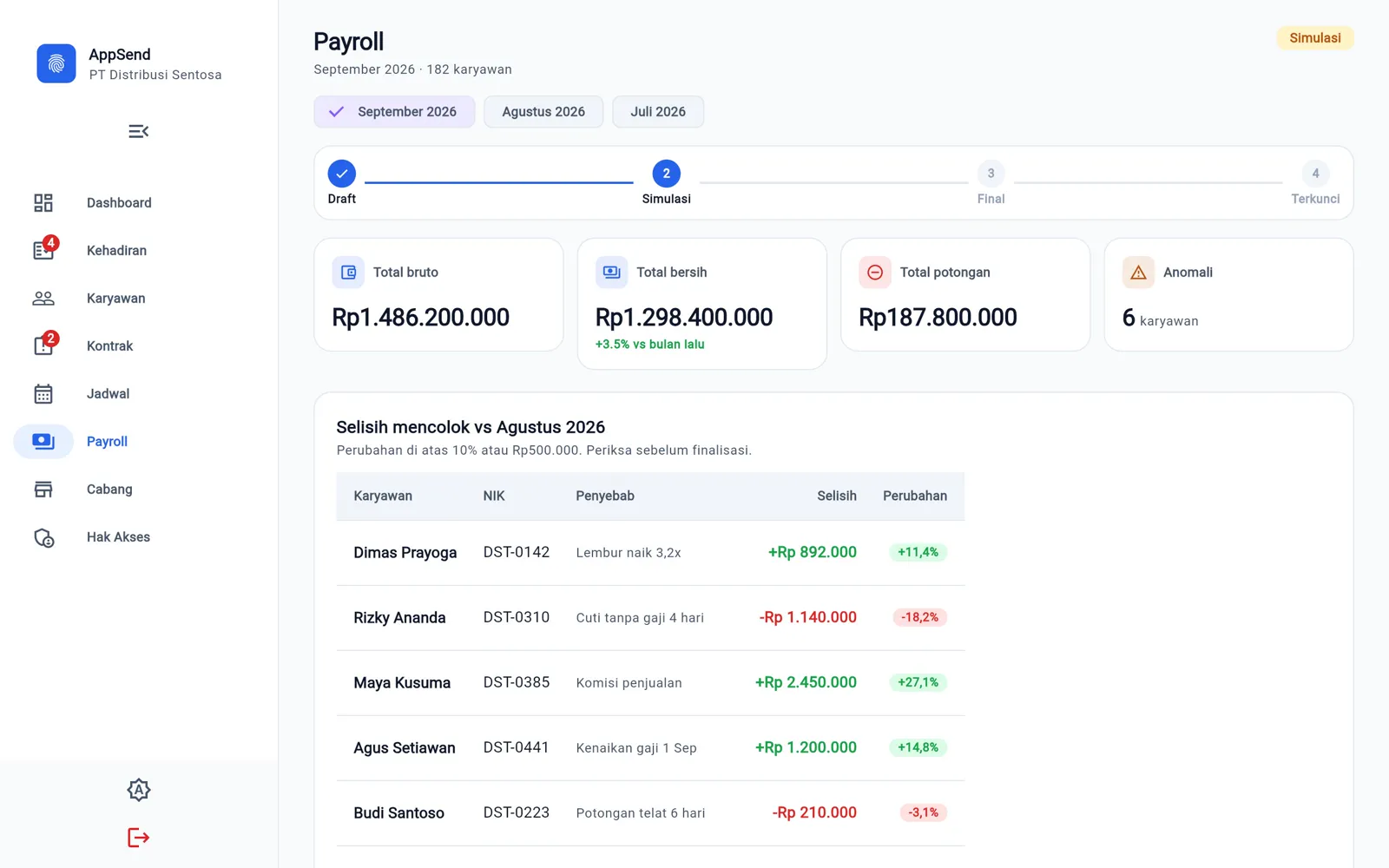 Panel payroll dengan tahapan proses dan daftar selisih mencolok