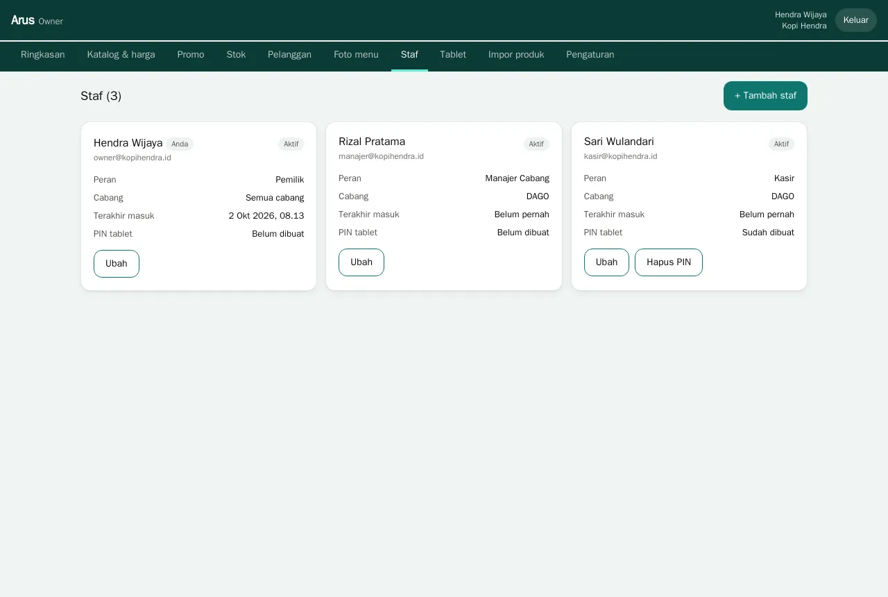 Daftar staf dengan peran dan status PIN